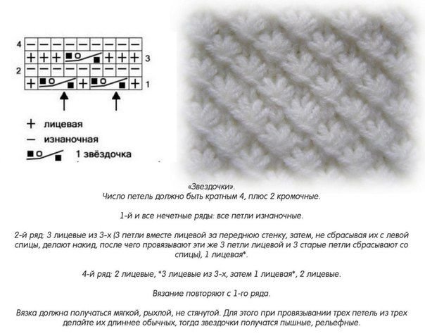 Вязка звездочки спицами схема и описание
