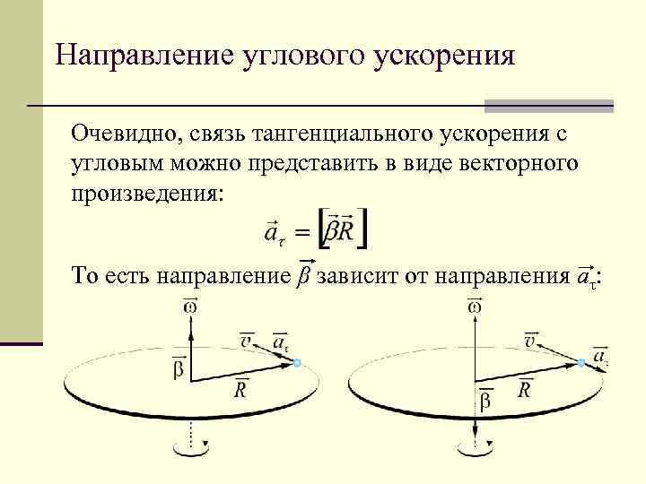 Направление вектора углового ускорения при ускоренном движении