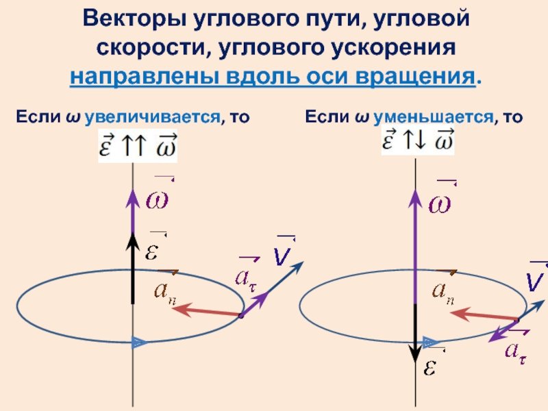 Угловая скорость колеса направление
