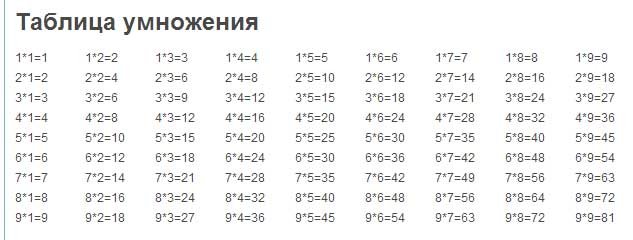 Таблица умножения