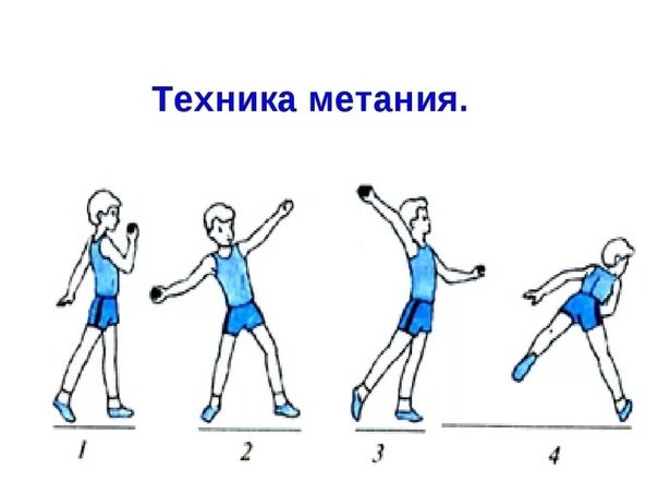 Легкая атлетика техника метания малого мяча