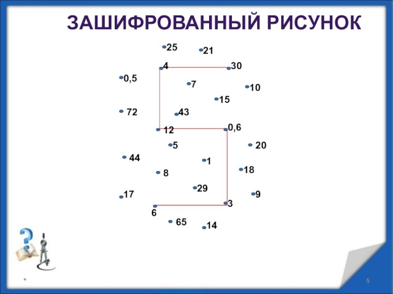 Упражнение зашифрованная картинка