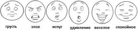 Изображение эмоциональных состояний для детей