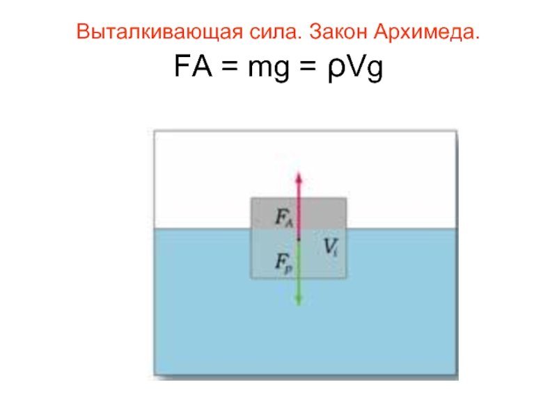 Сила Архимеда картинки