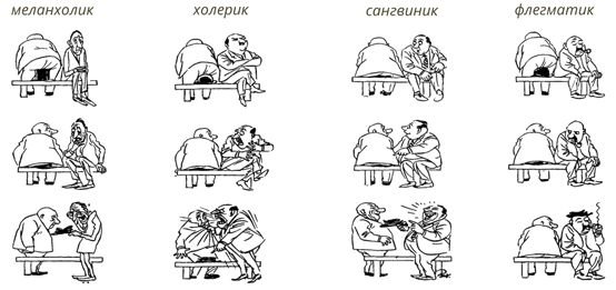 Флегматик меланхолик сангвиник