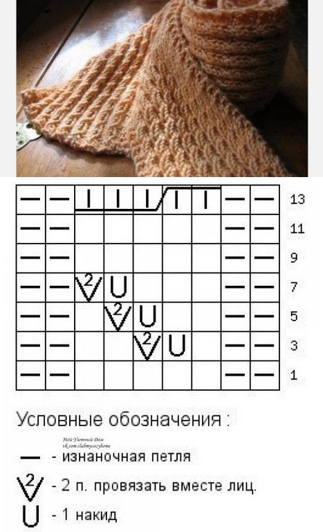 Вязание спицами узоры схемы для шарфа