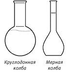 Химическая посуда круглодонная колба