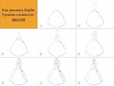 Золушки поэтапно легко