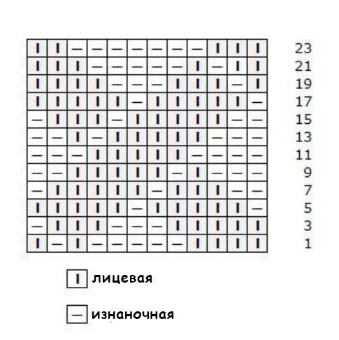 Узоры для вязания шарфа спицами