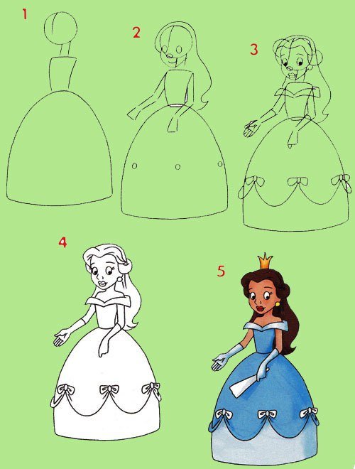 Рисование сказочных персонажей