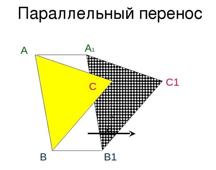 Как построить параллельный перенос треугольника