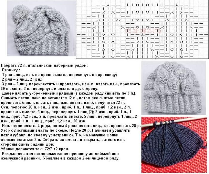Схемы вязки спицами с описанием шапок