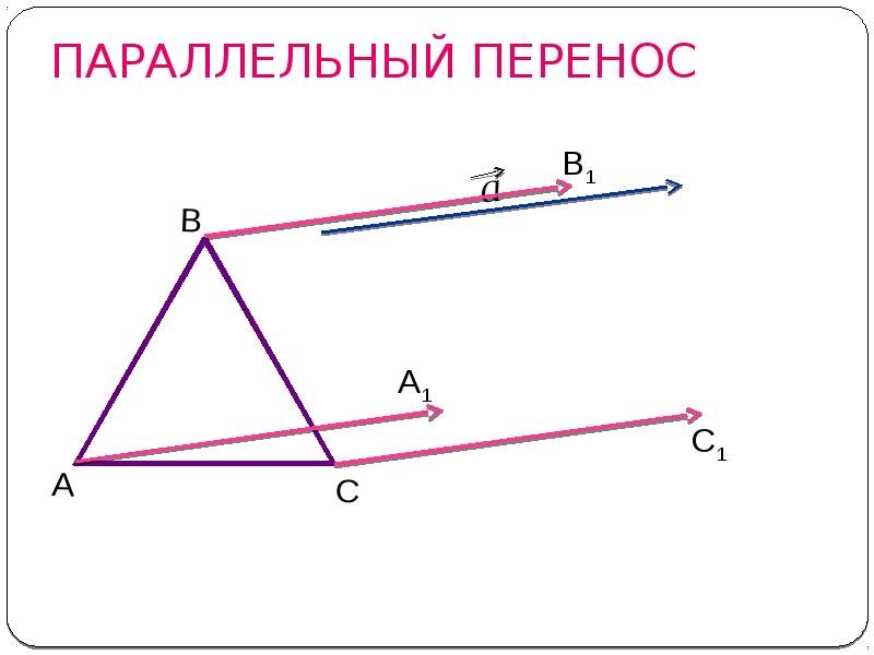 Движение фигуры параллельный перенос