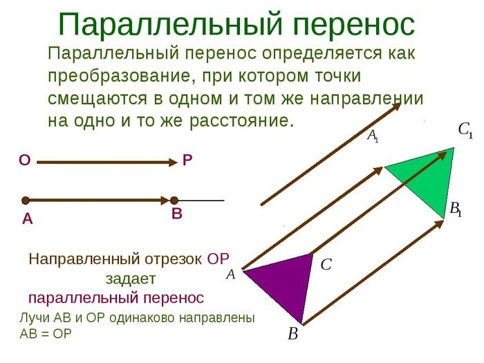 Параллельный перенос 4 угольника