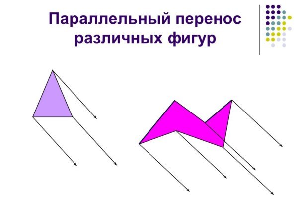 Параллельный перенос