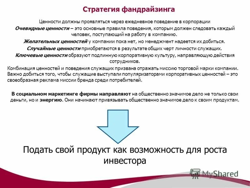 Виды фандрайзинга