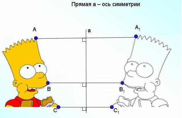 Осевая и Центральная симметрия рисунки