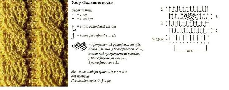 Шапка крючком рельефными столбиками схема