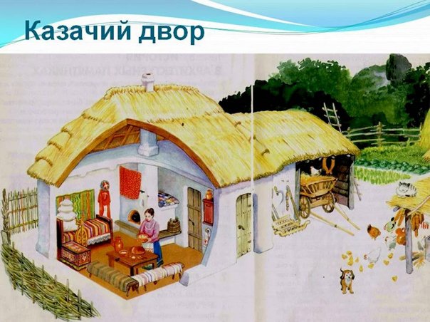 Жилища хаты Казаков Кубани