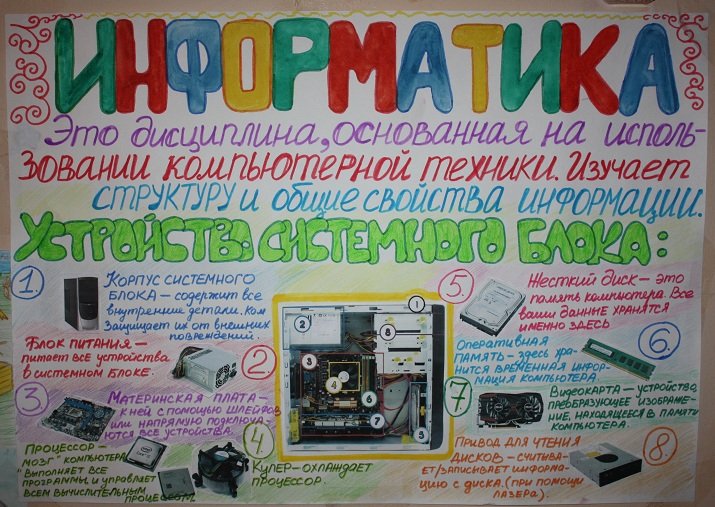 Неделя информатики плакат