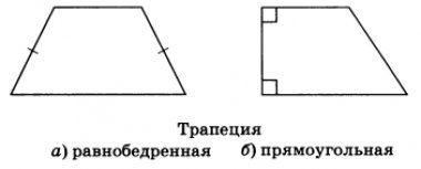 Равнобокая трапеция рисунок