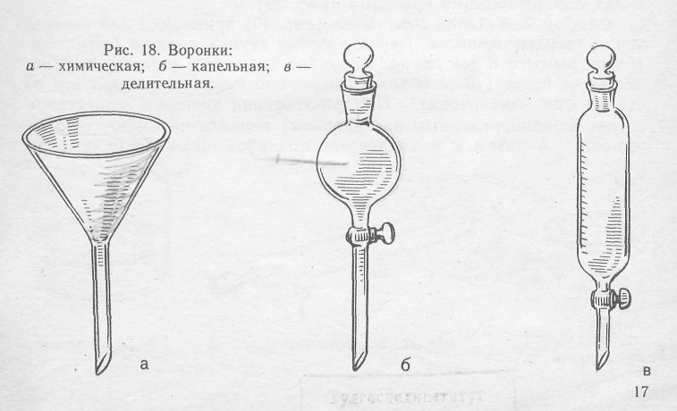Химическая посуда делительная воронка
