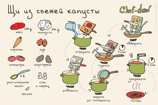 Интересные рецепты в картинках