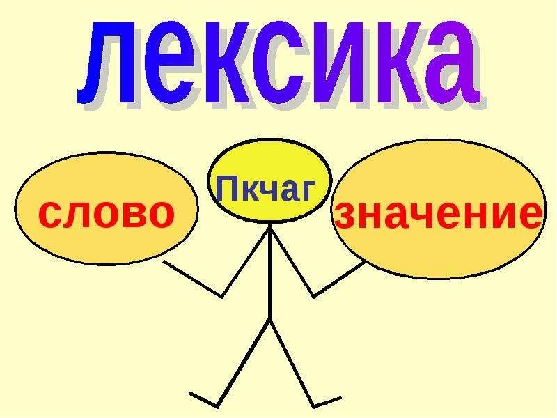 Лексика картинки для презентации