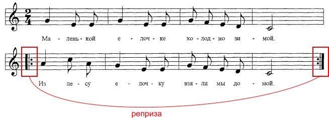 Маленькой ёлочке холодно зимой Ноты для фортепиано