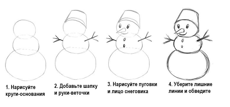 Нарисовать снеговика поэтапно