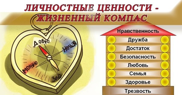 Жизненные ценности человека