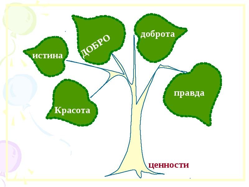 Ценности в жизни человека