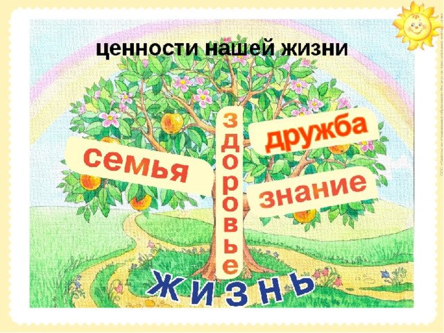 Ценности жизни классный час