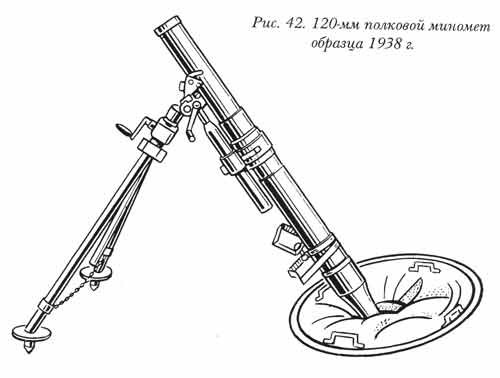 120 Мм миномет обр 1938 г