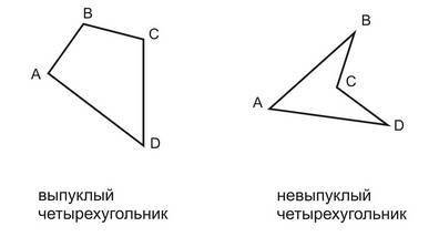 Невыпуклый четырехугольник рисунок