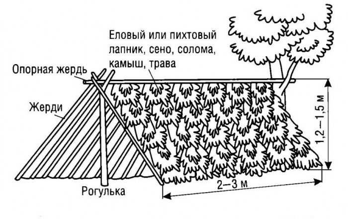 Чертеж шалаша