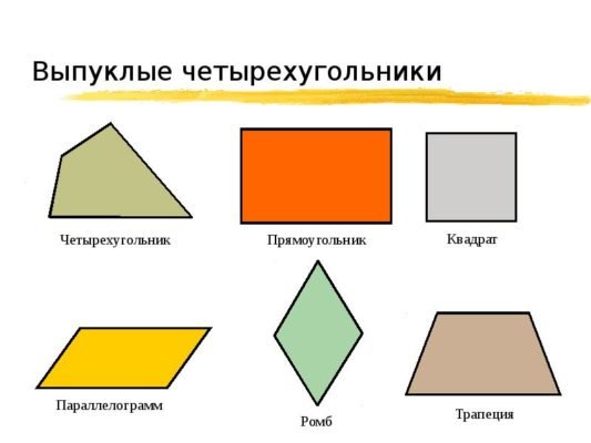 Выпуклый четырехугольник