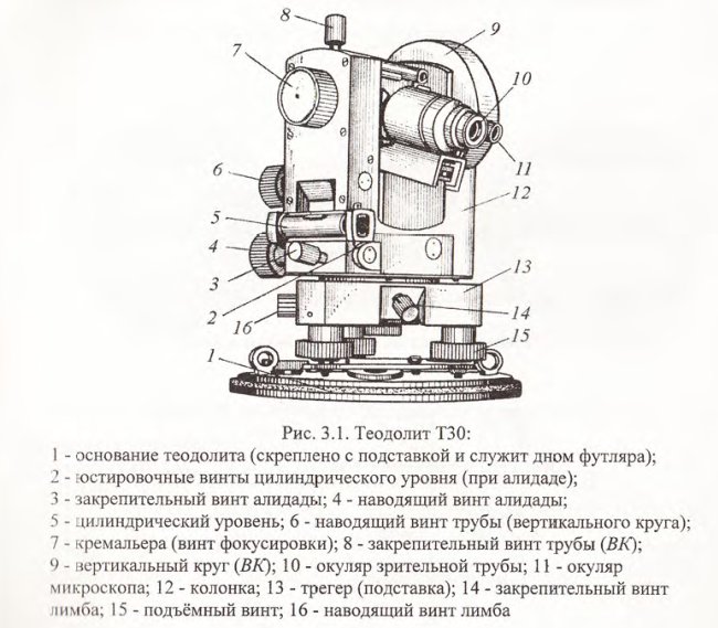 Прибор теодолит 4т30п