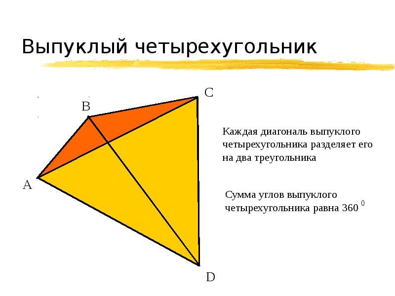 Свойства выпуклого четырехугольника