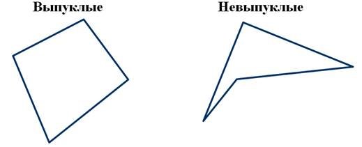 Выпуклый и невыпуклый четырехугольник