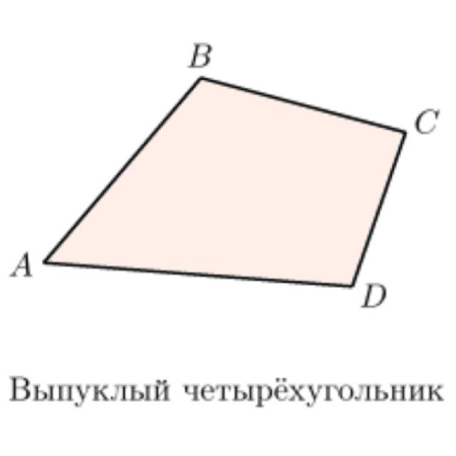 Выпуклый и невыпуклый четырехугольник