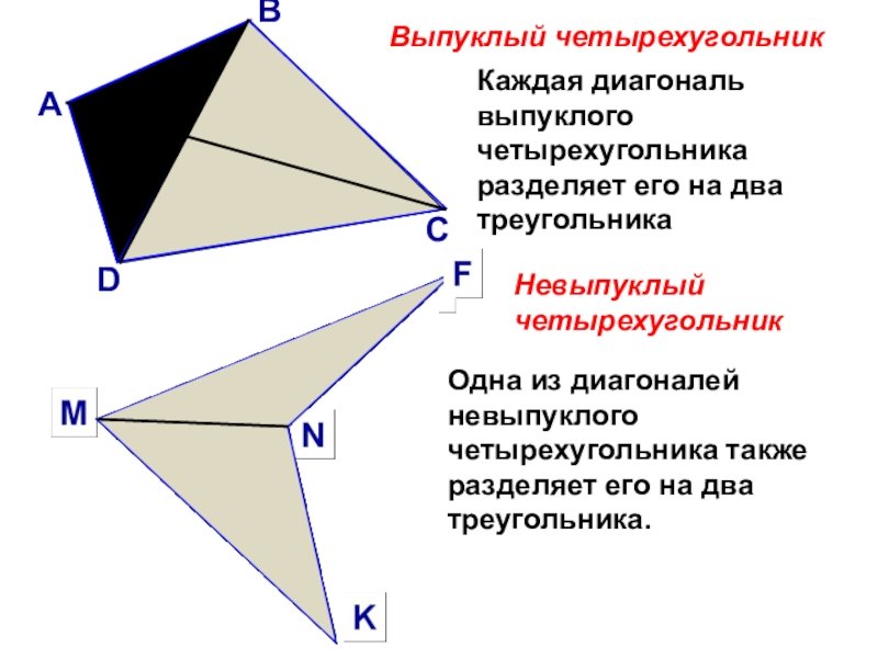 Выпуклый и невыпуклый четырехугольник