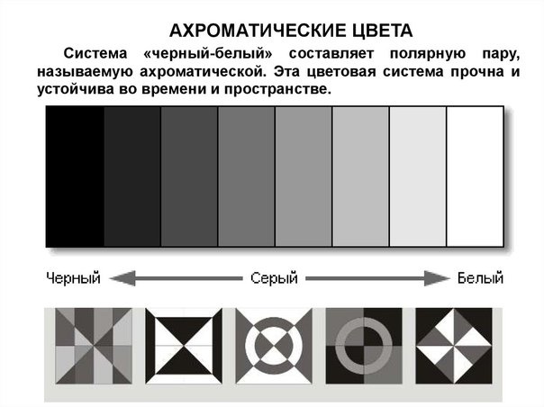 Хроматические и ахроматические цвета композиция