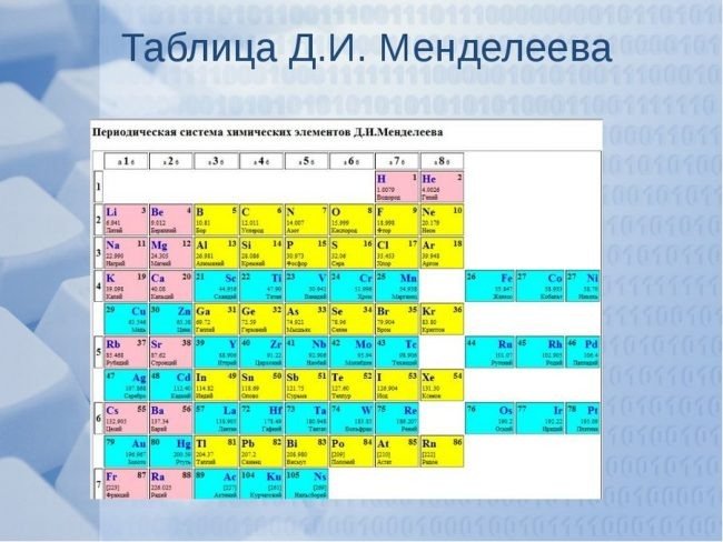 47 Таблица Менделеева