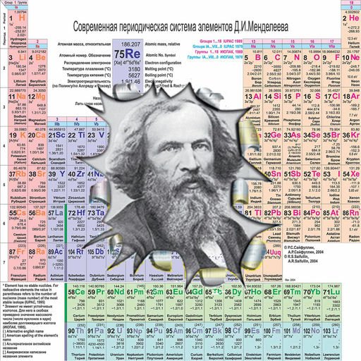 Периодическая таблица химических элементов д и Менделеева