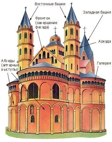 Романский храм средневековья