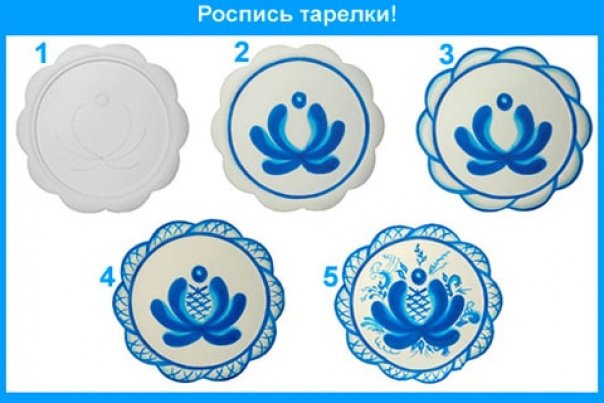 Раскраска тарелочку с гжельской росписью