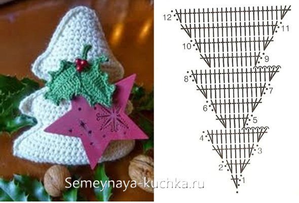 Вязаная елочка крючком схема