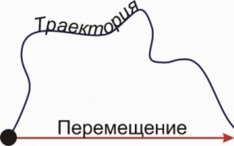 Траектория движения и путь
