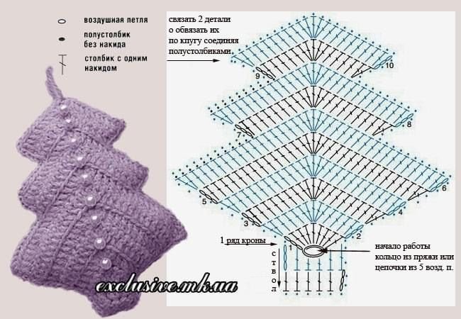 Елка крючком схема и описание